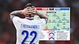 L’Equipe: Milan man Hernandez flop of the match as France exit Euros – photo