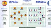 España-Francia, semifinales de la Eurocopa 2024: datos e infografías