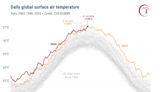El domingo pasado la temperatura global alcanzó un récord en el planeta