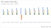 Air Lease Corp (AL) Q1 2024 Earnings: Misses Analyst EPS Projections Amid Rising Costs