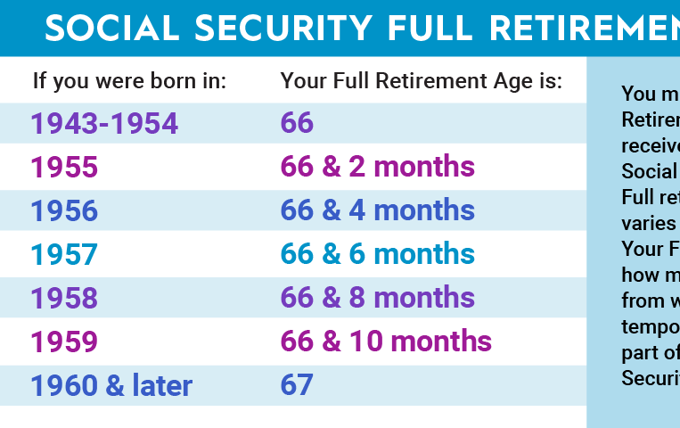 Social Security: Here Are the Best and Worst Ages to Take Benefits, According to Data