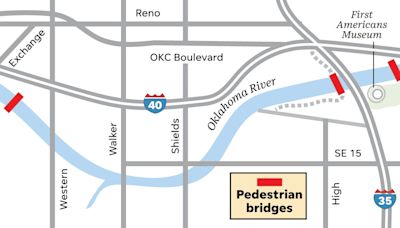 Foot traffic: OKC snags federal funding for third pedestrian bridge over Oklahoma River