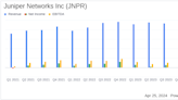 Juniper Networks Inc (JNPR) Q1 Earnings: Misses Revenue and EPS Estimates Amidst Market Challenges