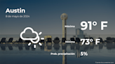 Pronóstico del tiempo en Austin para este miércoles 8 de mayo - La Opinión