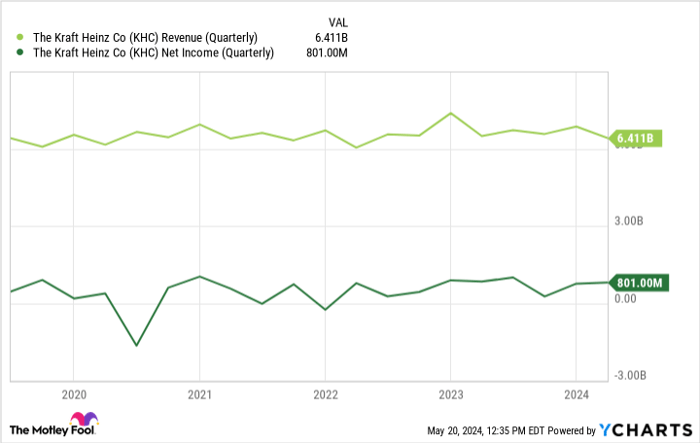 Could This Be a Red Flag for Kraft Heinz Stock and Its Dividend?