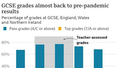 GCSEs start with final bit of post-Covid support