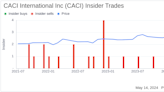 Insider Sale: CFO Jeffrey Maclauchlan Sells Shares of CACI International Inc (CACI)