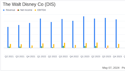 The Walt Disney Co (DIS) Faces Challenges Despite Meeting Adjusted EPS Estimates in Q2