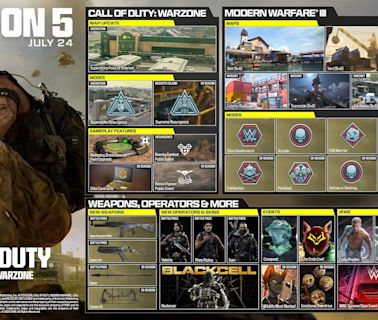 Confira a 5ª temporada de COD Modern Warfare III, warzone e warzone mobile