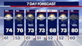 Chicago weather: Blend of sunshine, showers and storms possible in the coming days