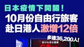 【日本開關】10月份自由行旅客 赴日港人激增近12倍