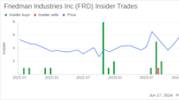 Insider Buying: President / CEO / Director Mike Taylor Acquires Shares of Friedman Industries ...