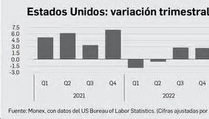 PIB de EU desacelera más de lo esperado