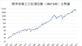 《美股》通膨持續放緩激勵 道瓊指數上漲0.47%