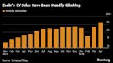 Chinese EV Maker Zeekr Heads for US Listing at Reduced Valuation