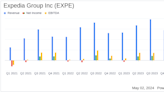 Expedia Group Inc (EXPE) Q1 2024 Earnings: Revenue Growth Amidst Challenges