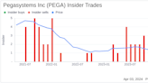 Insider Sell: Chief Product Officer Rifat Akgonul Sells 2,000 Shares of Pegasystems Inc (PEGA)