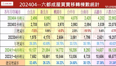 從技術層面探討 房市甩尾的潛在危機