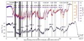 Last Glacial Period