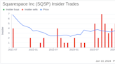 Insider Sale at Squarespace Inc (SQSP): Chief Product Officer Paul Gubbay Sells 2,500 Shares