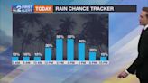 Scattered rain and storms return Wednesday in SWFL