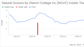 Insider Sell: CFO Todd Dissinger Sells 15,000 Shares of Natural Grocers by Vitamin Cottage Inc ...
