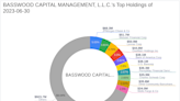 Basswood Capital Management, L.L.C. Increases Stake in Dime Community Bancshares Inc