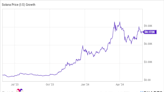 If You'd Invested $1,000 in Solana a Year Ago, Here's How Much You'd Have Today