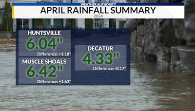 Rain deficit overcome by end of April soaking rain