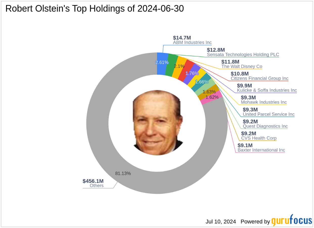 Robert Olstein's Strategic Exits and Additions in Q2 2024, Highlighting Cracker Barrel's Impact