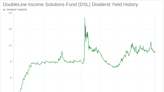 DoubleLine Income Solutions Fund's Dividend Analysis