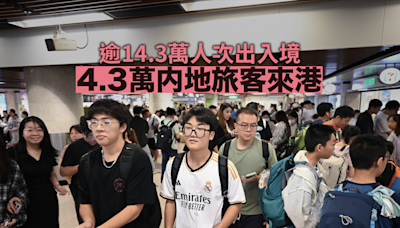 截至早上10時逾14.3萬人次出入境 4.3萬內地旅客來港