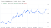 Decoding Exxon Mobil Corp (XOM): A Strategic SWOT Insight