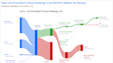 Uni-President China Holdings Ltd's Dividend Analysis
