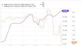 Should You Buy the 3 Highest-Yielding Dividend Stocks in the Nasdaq-100?