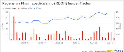 Insider Sale: Director Arthur Ryan Sells Shares of Regeneron Pharmaceuticals Inc (REGN)