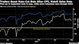 Treasuries Soar as CPI, Retail Sales Reports Boost Fed Cut Bets