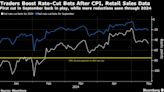 Treasuries Soar as Traders See Easing Inflation Aiding Fed Cuts