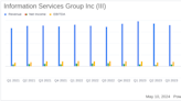 Information Services Group Inc (III) Q1 2024 Earnings: Misses Analyst Revenue Forecasts and ...