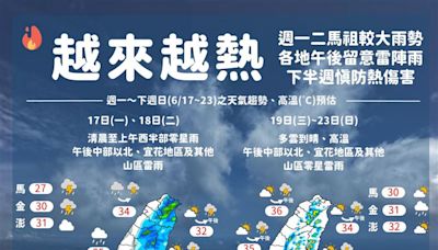 「這天」起各地轉晴…高溫飆36度！1張圖秒看下週天氣