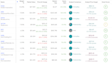 SOXQ: This Low-Fee Semiconductor ETF Is Overlooked