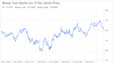 Decoding Illinois Tool Works Inc (ITW): A Strategic SWOT Insight