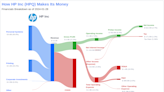 HP Inc's Dividend Analysis