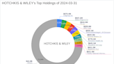 Hotchkis & Wiley's Strategic Moves in Q1 2024: A Deep Dive into GE Aerospace's Significant ...