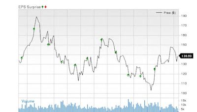 Will Agilent (A) Beat Estimates Again in Its Next Earnings Report?