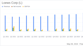 Loews Corp (L) Reports Strong First Quarter 2024 Earnings, Net Income Rises 22%