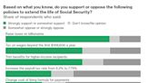 Ultra-Rich Should Pay to Save Social Security, Swing-State Voter Poll Shows