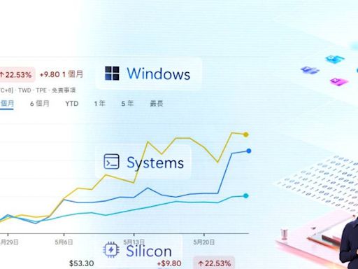 AI PC來了2／品牌廠搶食換機潮紅利 聯發科有望攜手輝達力拼高通