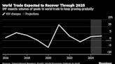 South Korea’s Export Growth Picks Up, Led by Record US Demand