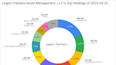 Legion Partners Asset Management, LLC Reduces Stake in OneSpan Inc